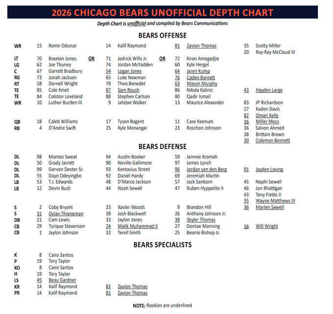 Bears Depth Chart