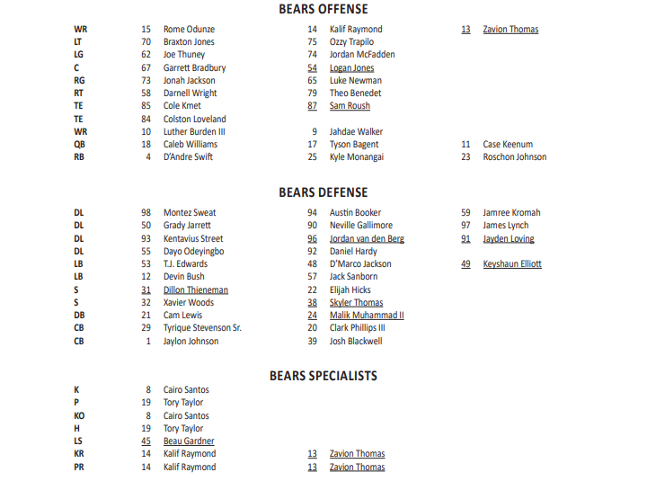 Bears Depth Chart